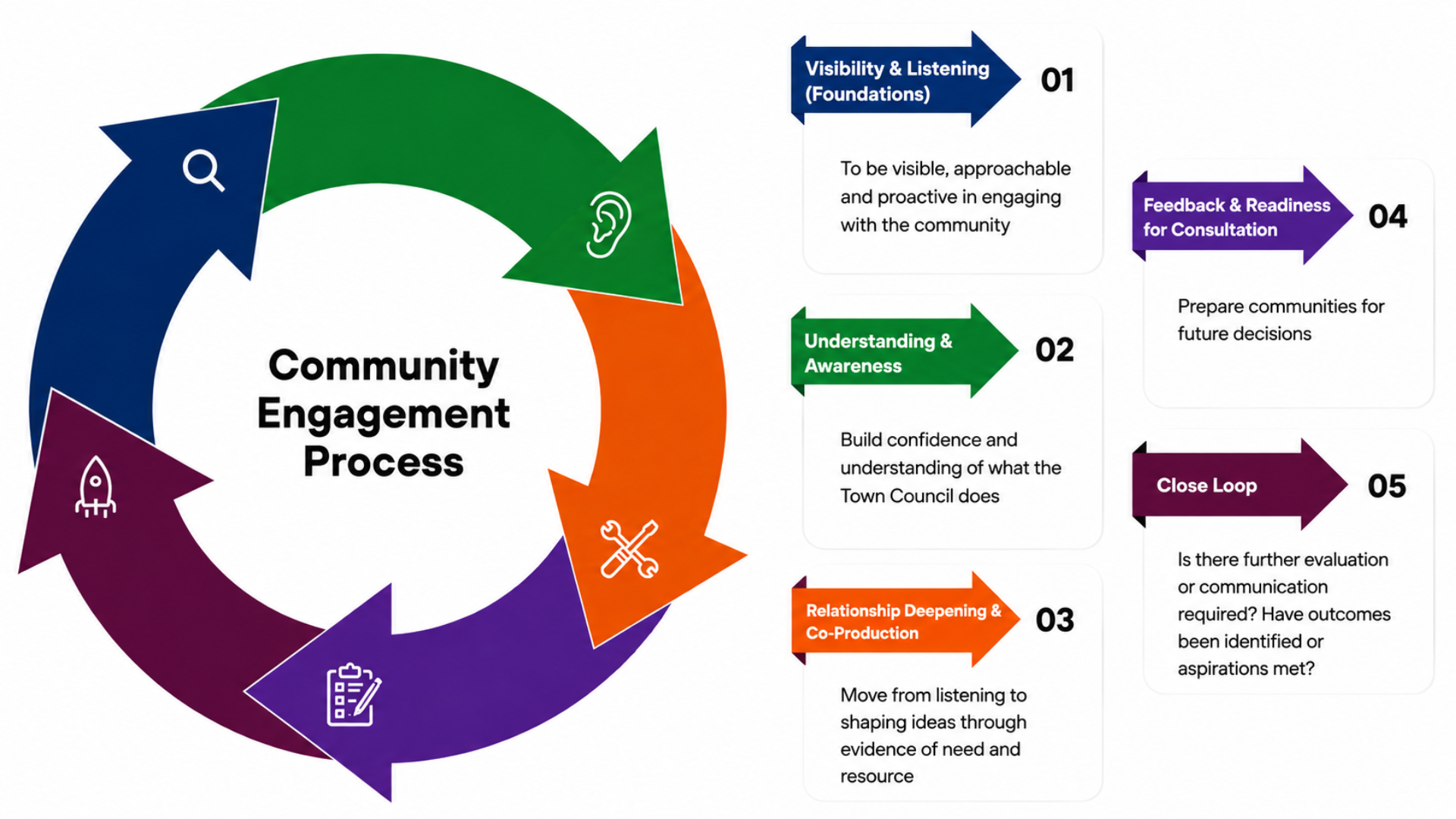 Community Engagement (3)