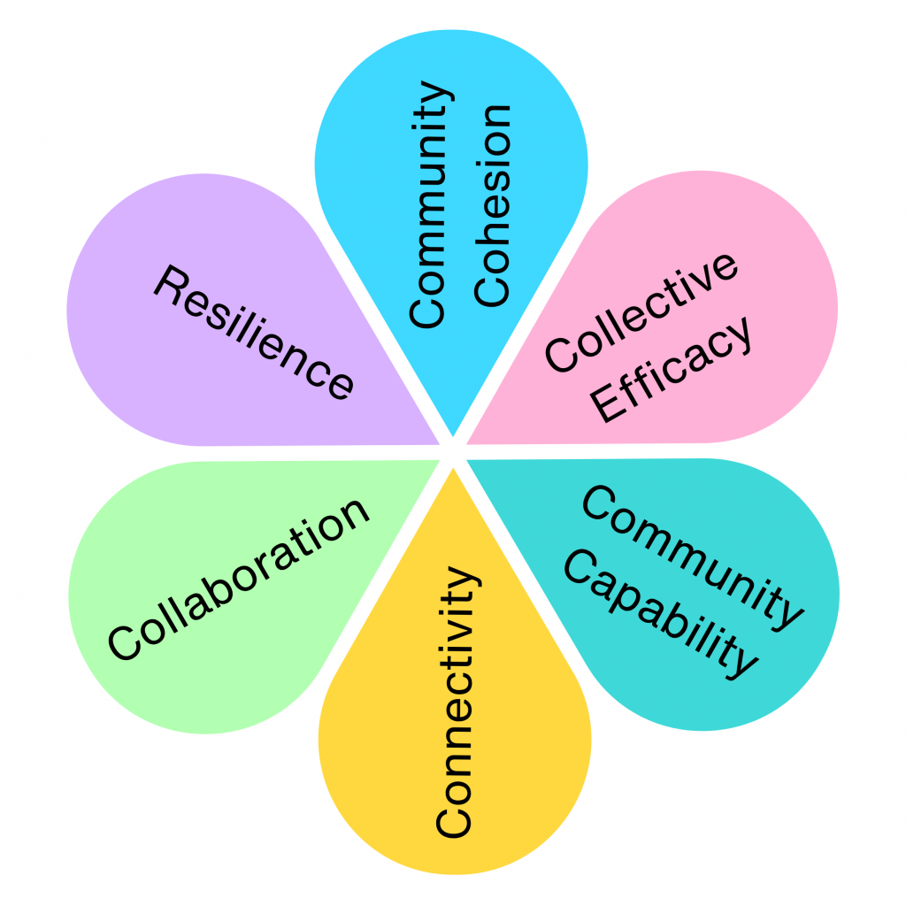 Community Engagement