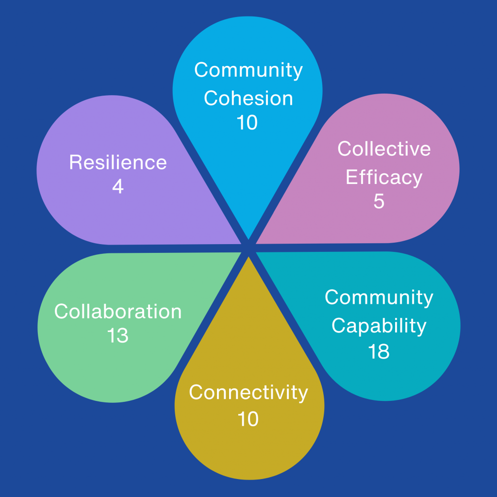 Community Engagement (1)